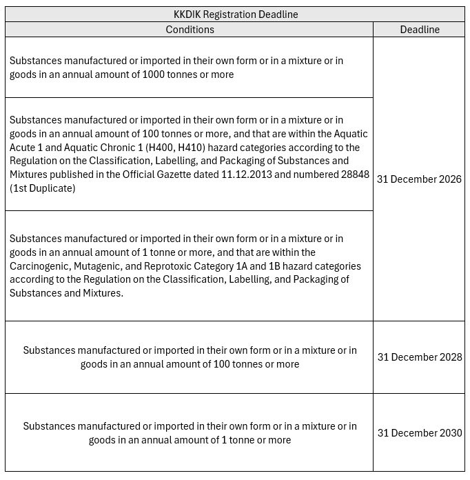 kkdik registration deadline